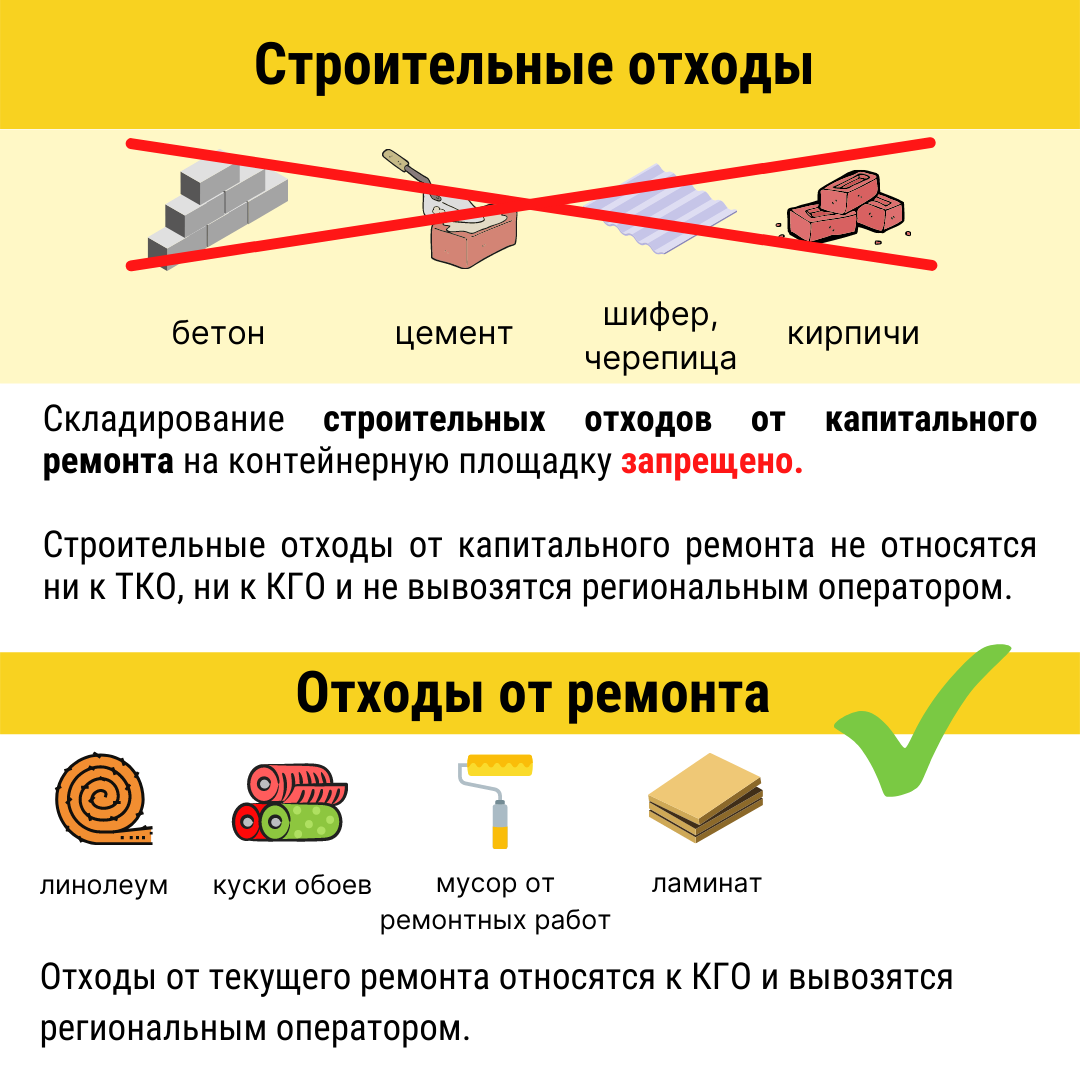 Отходы подлежащие утилизации постановление. Складирование мусора запрещено. строительный мусор запрещено. как правильно утилизировать строительные отходы плакат. 89001111725 мусор от строительных и ремонтных работ состав отхода.