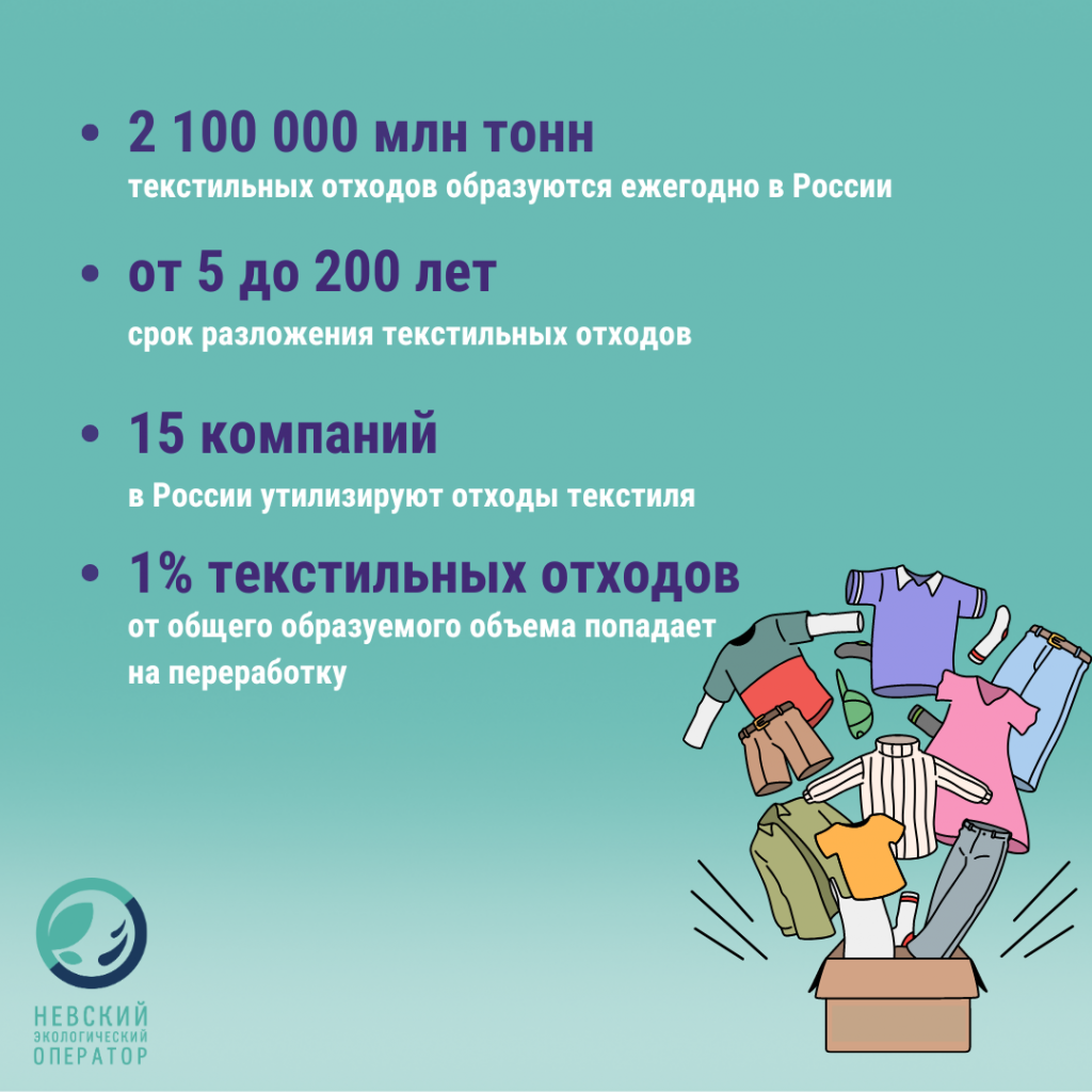 инфографика_переработка текстиля.png